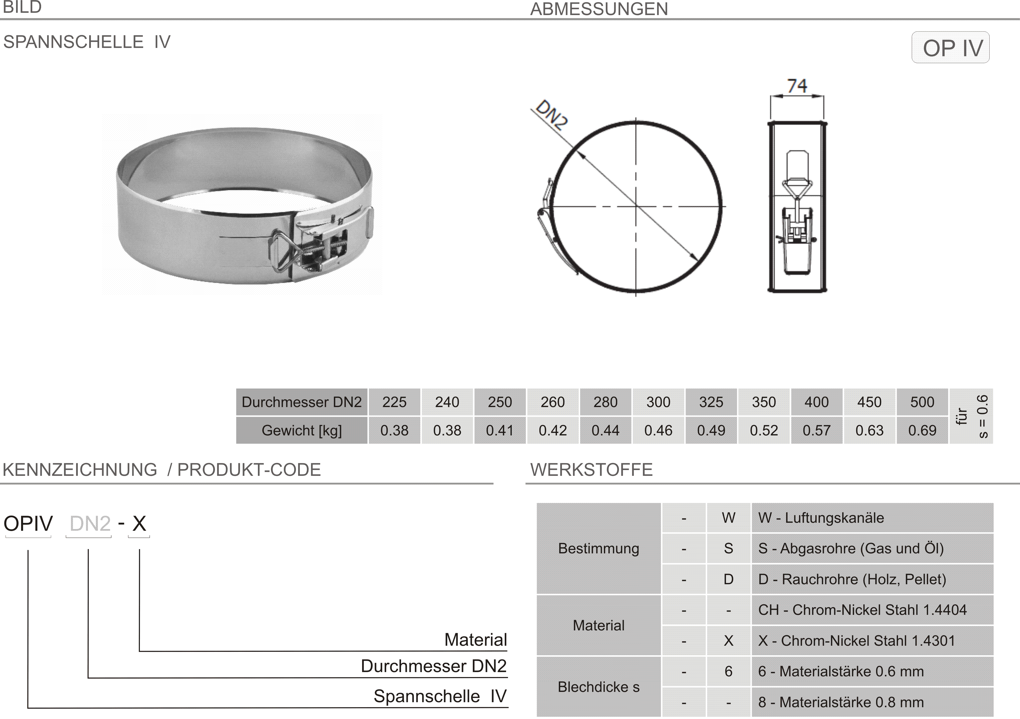 Produkt Beschreibung ZZ-OPIV